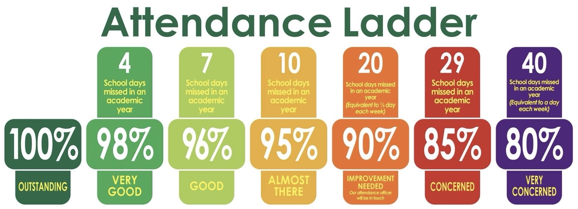 Attendance Ladder