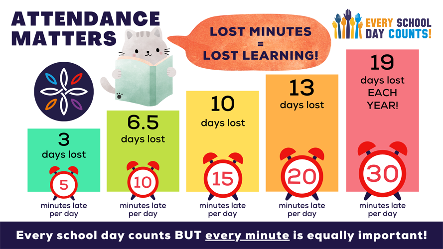 Attendance Matters